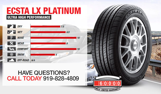 Kumho Ultra High Performance Tires