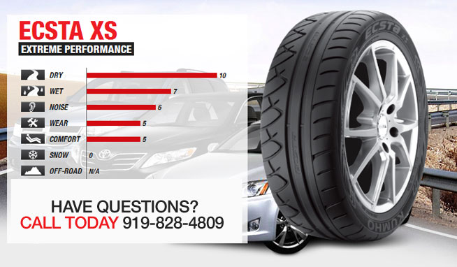 Kumho Ultra High Performance Tires