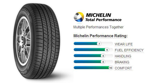 Michelin Energy LX4 