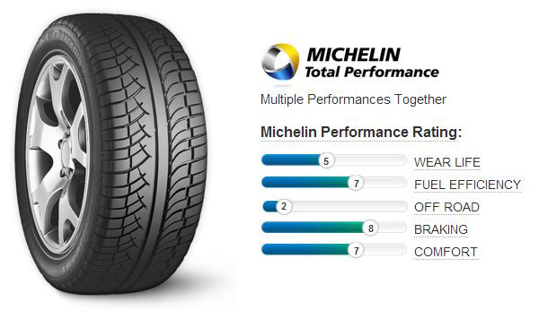Michelin 4x4 Diamaris Tire