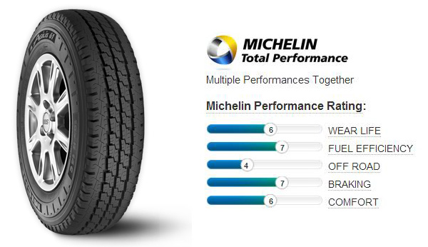 Michelin Agilis Tires