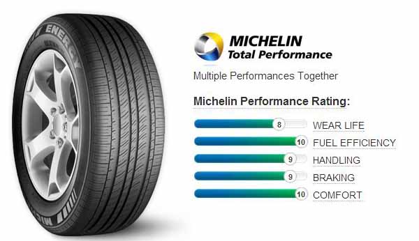 Michelin Energy MXV4 Plus