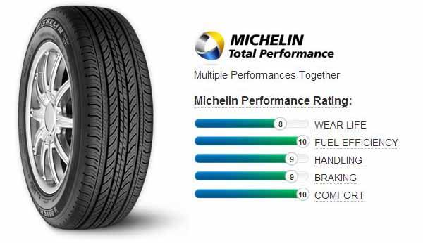 Michelin Energy MXV4 S8