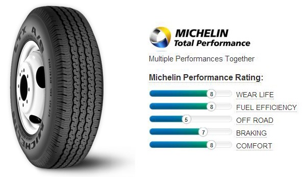 Michelin LTX A/S Tires