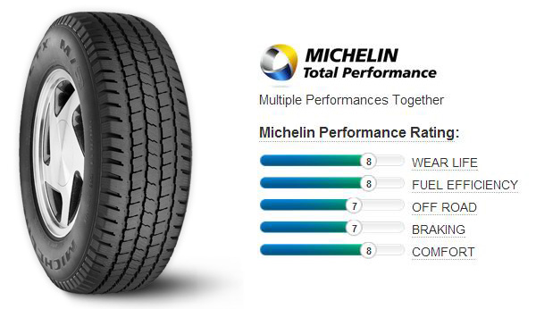 Michelin LTX M/S Tires