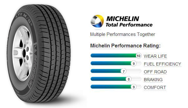 Michelin LTX MS2 Tires