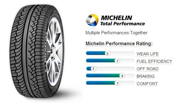 Michelin Latitude Diamaris Tire