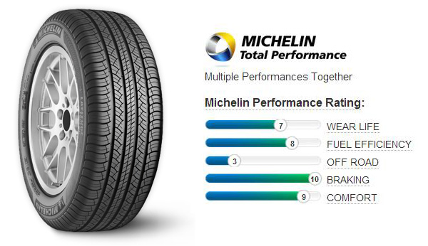 Michelin Latitude Tour HP Tire