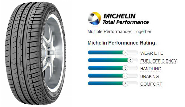 Michelin Pilot Sport 3 PS