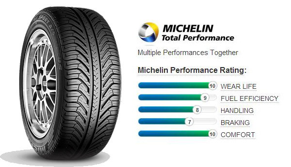 Michelin Pilot Sport AS Plus