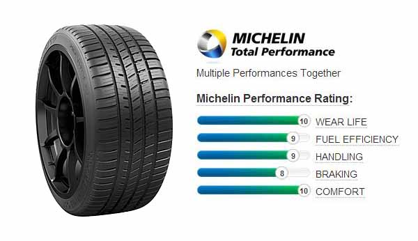 Michelin Pilot Sport AS3