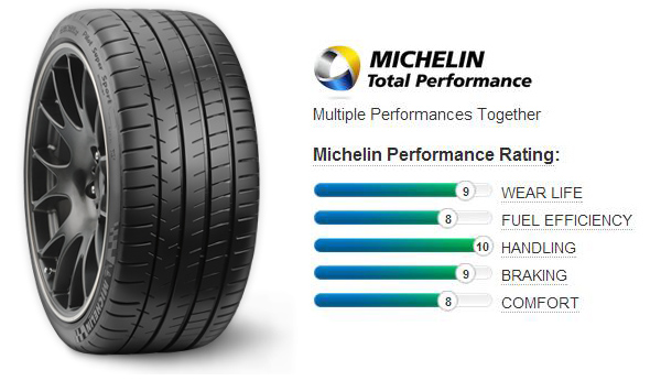 Michelin Pilot Super Sport 