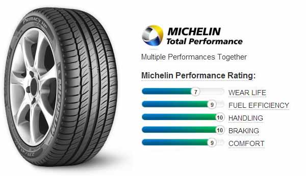 Michelin Primacy HP