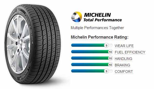 Michelin Primacy MXM4