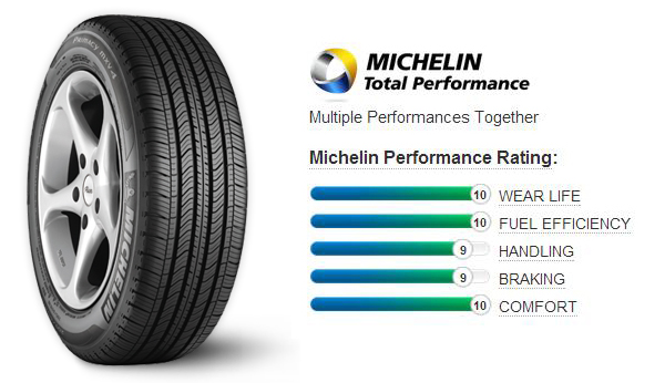 Michelin Primacy MXV4