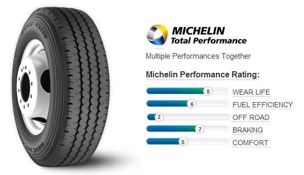 Michelin XPS Rib Tires