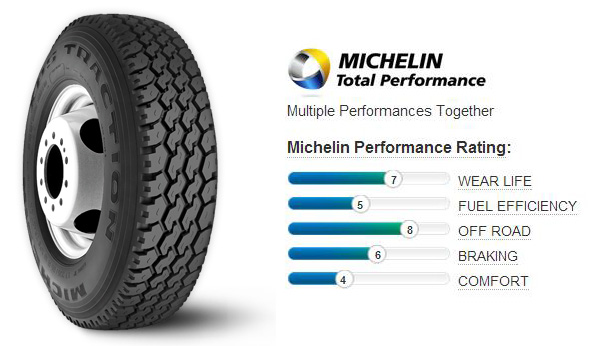 Michelin XPS Traction Tires